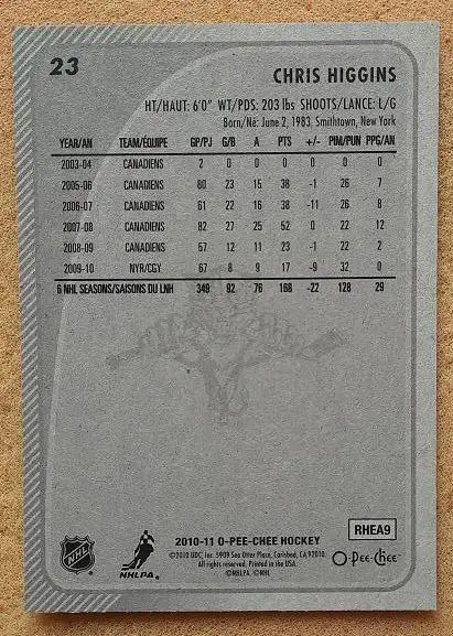 НХЛ Крис Хиггинс Флорида Пантерз № 23 1