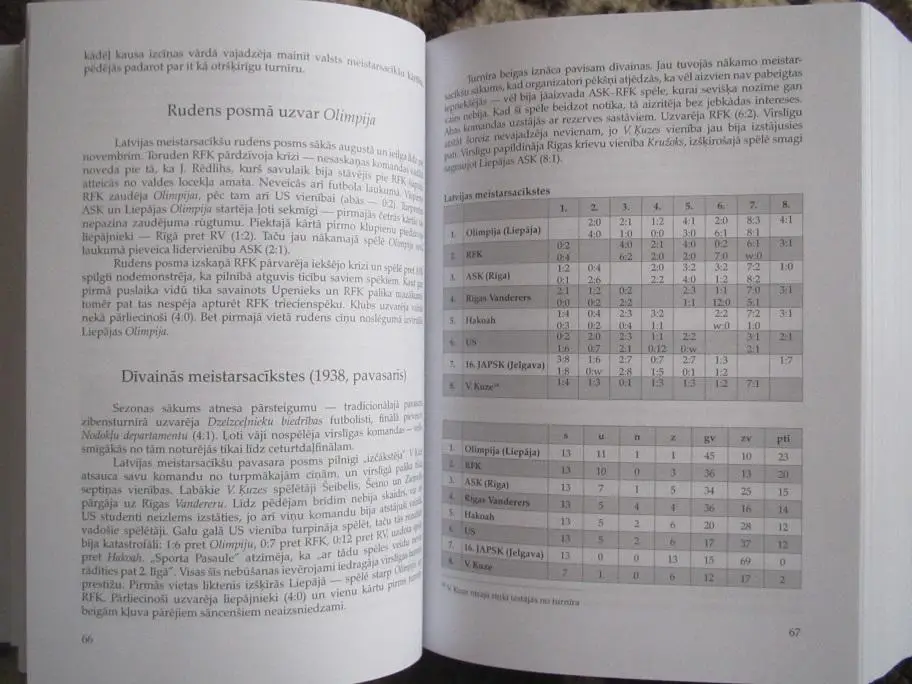 Энциклопедия футбола Латвия На самом деле было так 2