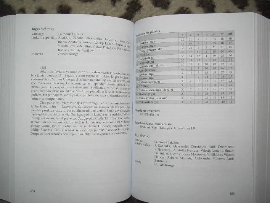 Энциклопедия футбола Латвия На самом деле было так 4