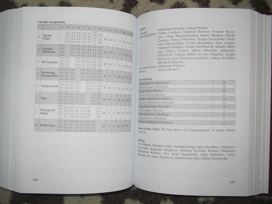 Энциклопедия футбола Латвия На самом деле было так 6