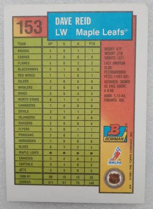 НХЛ Дэйв Рид Торонто Мэйпл Лифс № 153 1