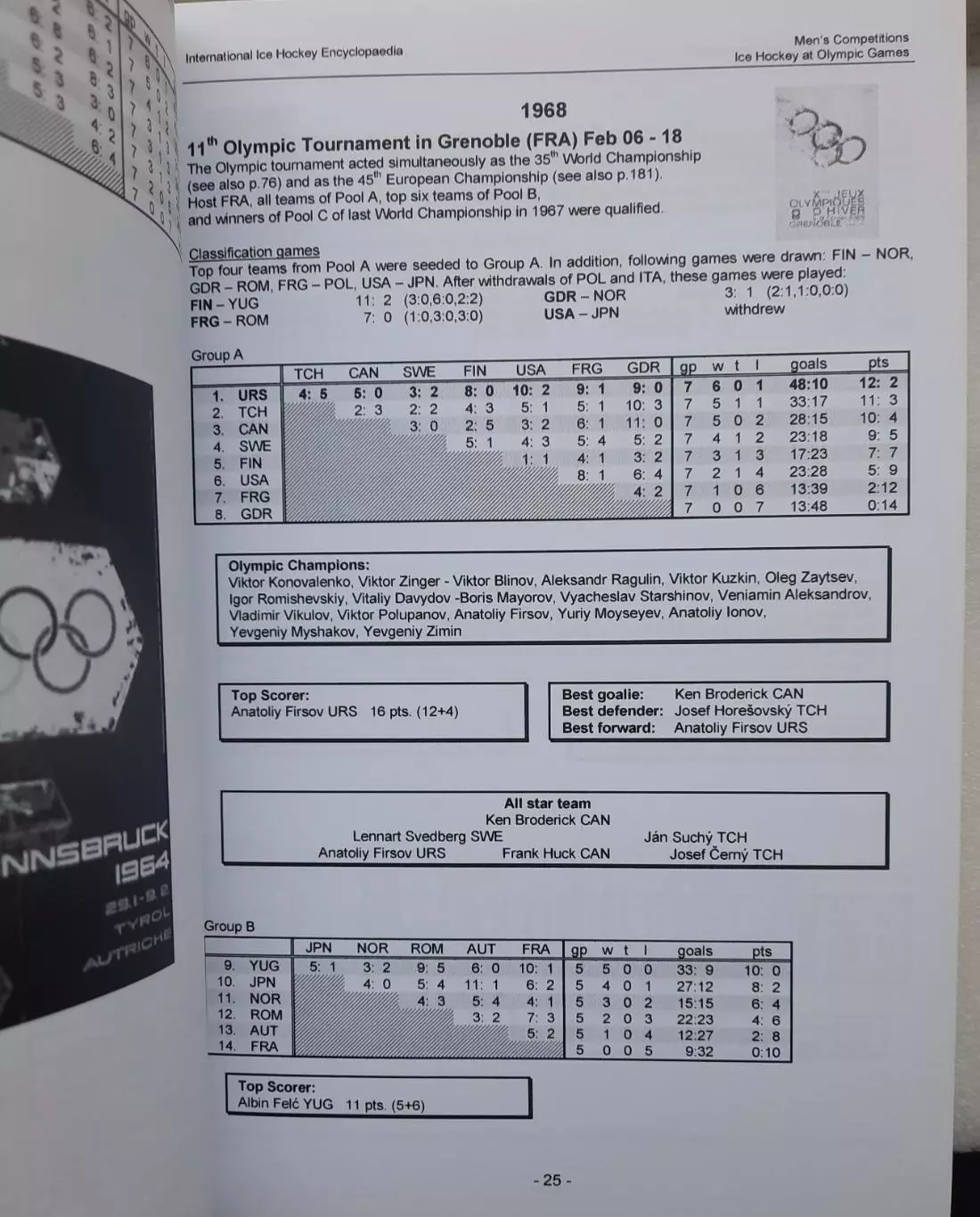 Мировая энциклопедия хоккея 1904-2005. С.Мюллер 2