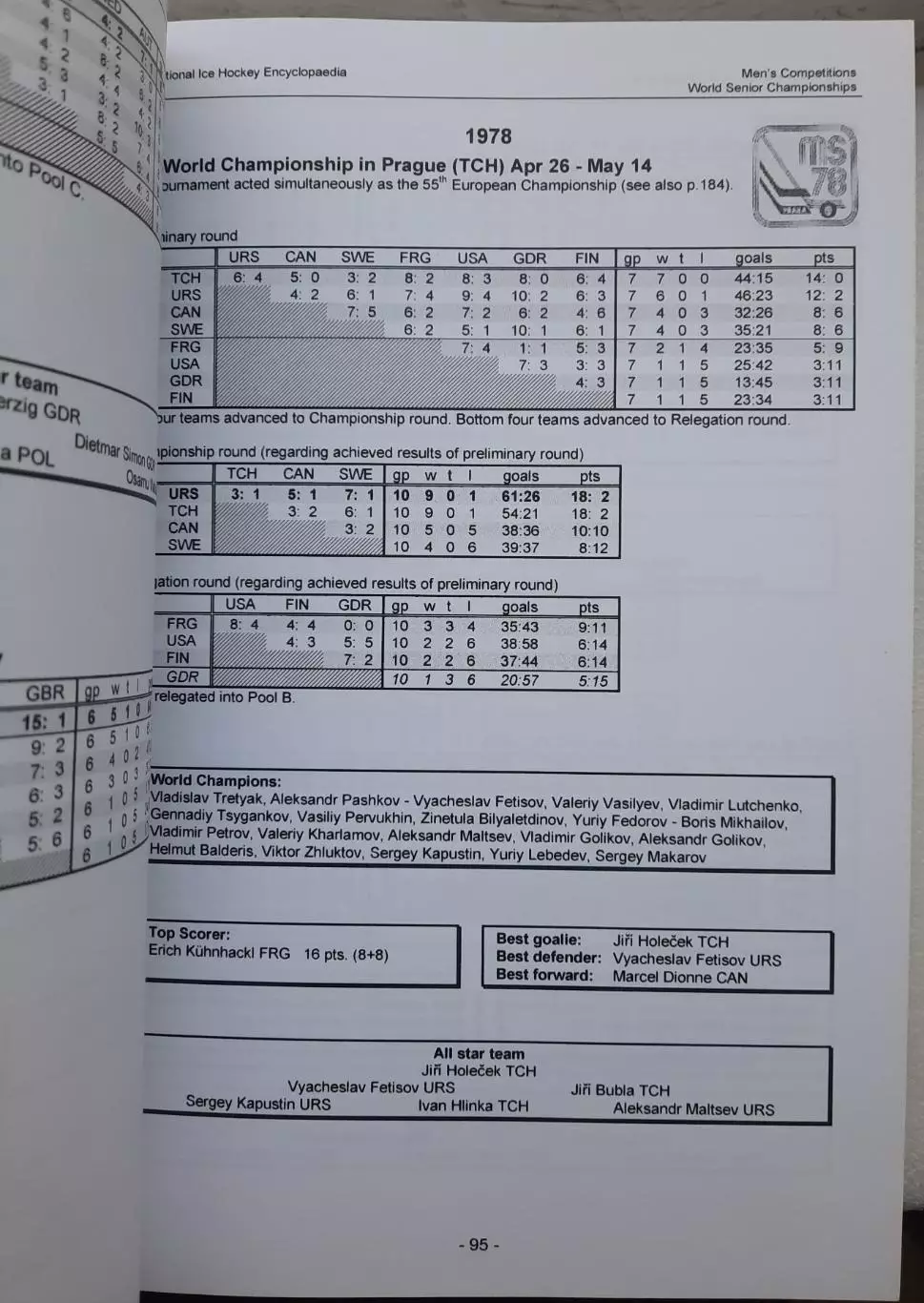 Мировая энциклопедия хоккея 1904-2005. С.Мюллер 3