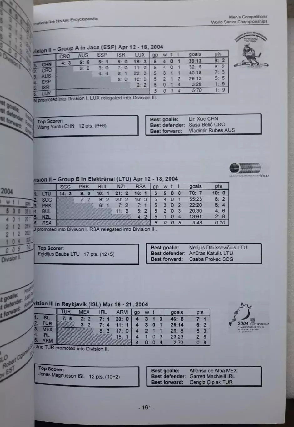 Мировая энциклопедия хоккея 1904-2005. С.Мюллер 4