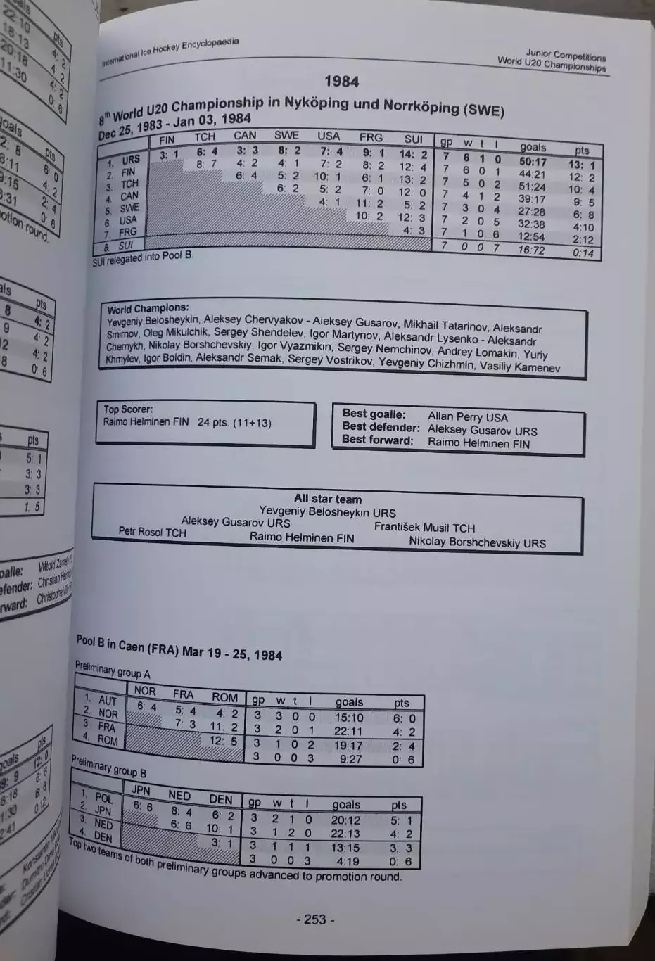 Мировая энциклопедия хоккея 1904-2005. С.Мюллер 5