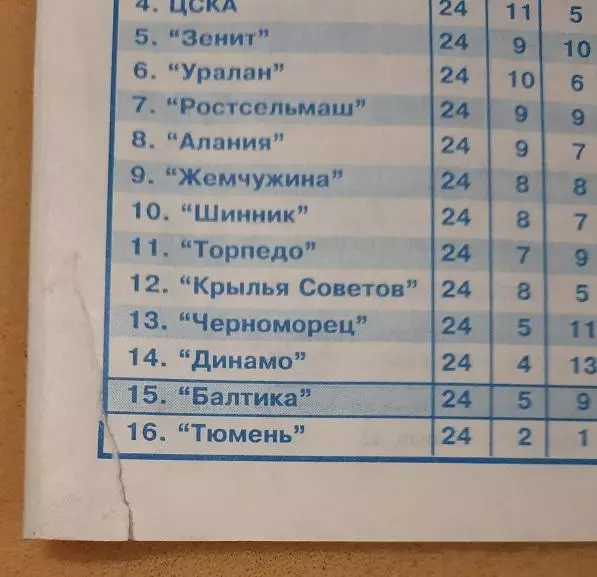 Балтика Калининград - Торпедо Москва 20.09.1998 1