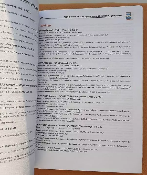 Итоги сезона 2015/16 по мини-футболу 1