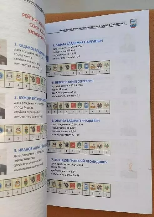 Итоги сезона 2015/16 по мини-футболу 2