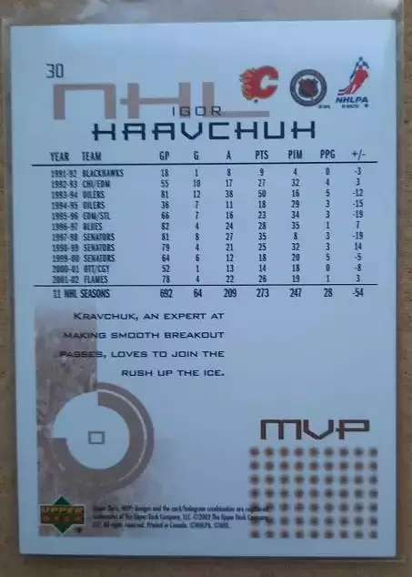 НХЛ Игорь Кравчук Калгари Флэймз Салават Юлаев Уфа ЦСКА Москва № 30 1