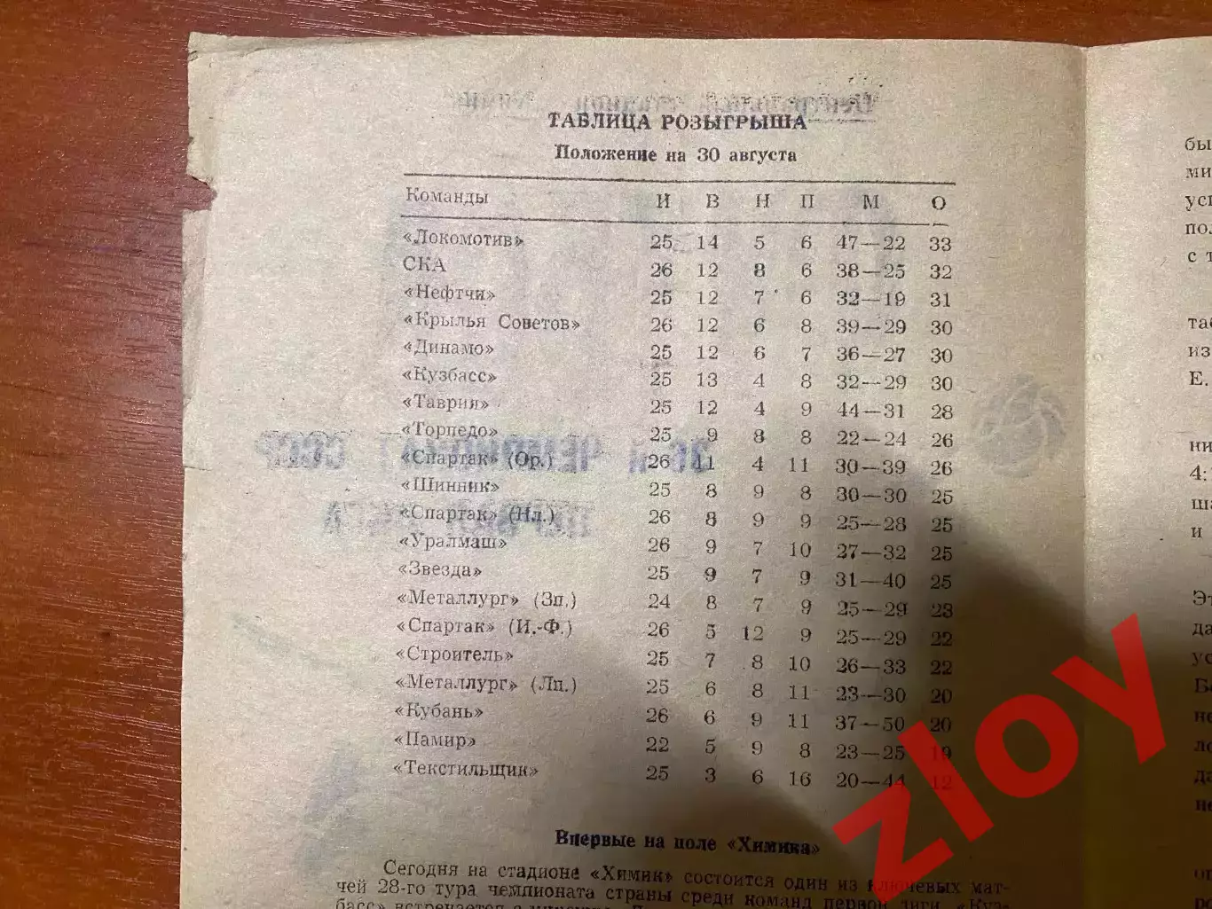 Кузбасс Кемерово - Динамо Минск. 30.08.1974 3