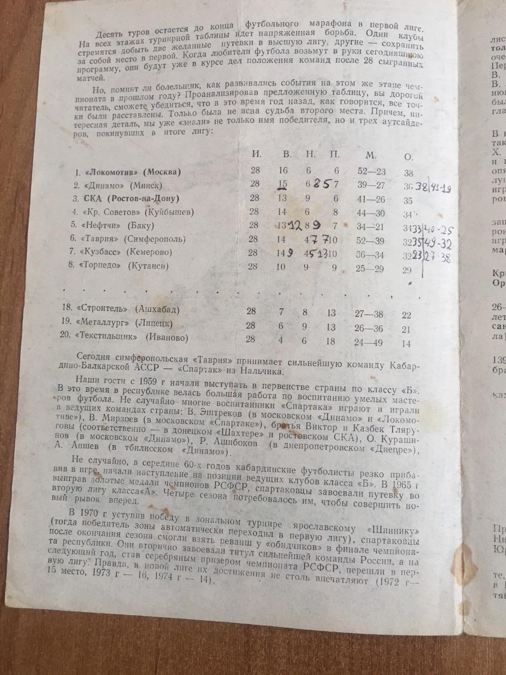 Таврия Симферополь - Спартак Нальчик 09.09.1975 1