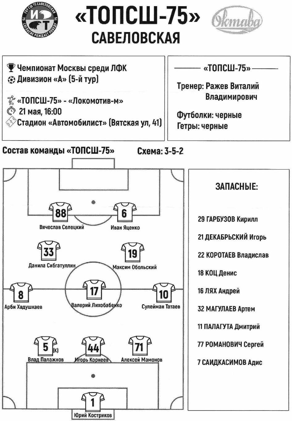 ТОП СШ 75 Савёловская - Локомотив-м Москва 21.05.2021