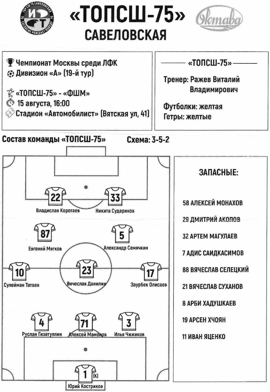 ТОП СШ 75 Савёловская - ФШМ Москва 15.08