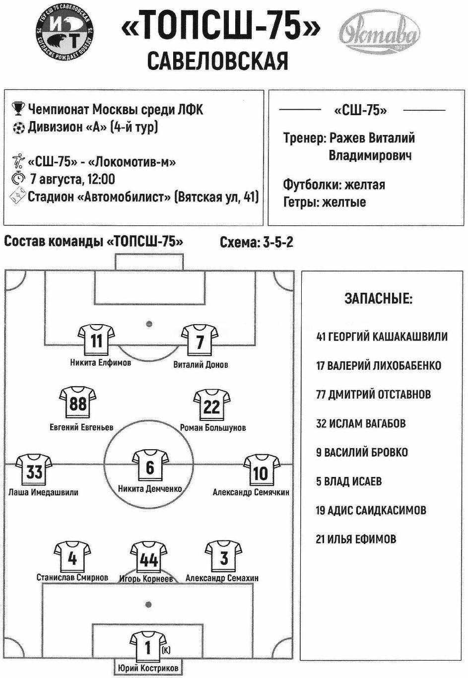 ТОП СШ 75 Савёловская - Локомотив-м Москва 07.08.2020