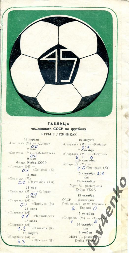 Таблица 45-го чемпионата СССР 1982