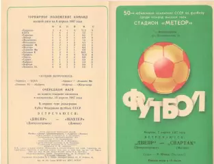 Днепр Днепропетровск - Спартак Москва 07.04.1987.