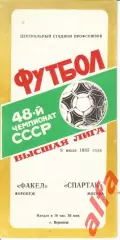 Факел Воронеж - Спартак Москва 08.07.1985