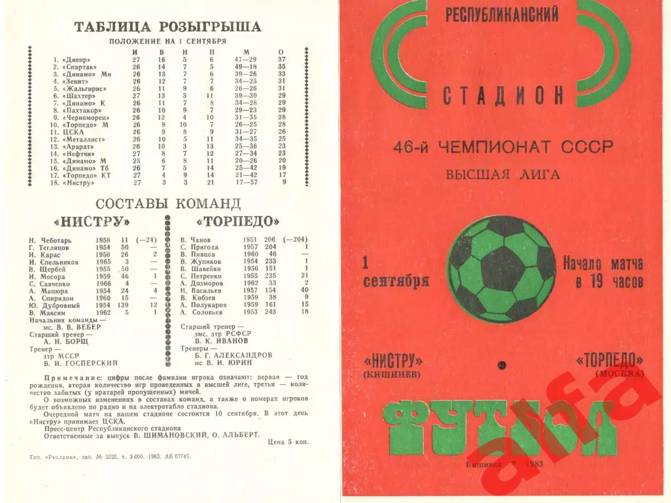 Нистру Кишинев - Торпедо Москва 01.09.1983