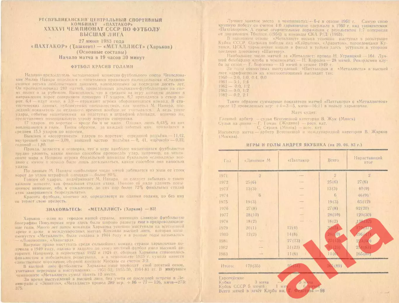 Пахтакор Ташкент - Металлист Харьков 27.06.1983.