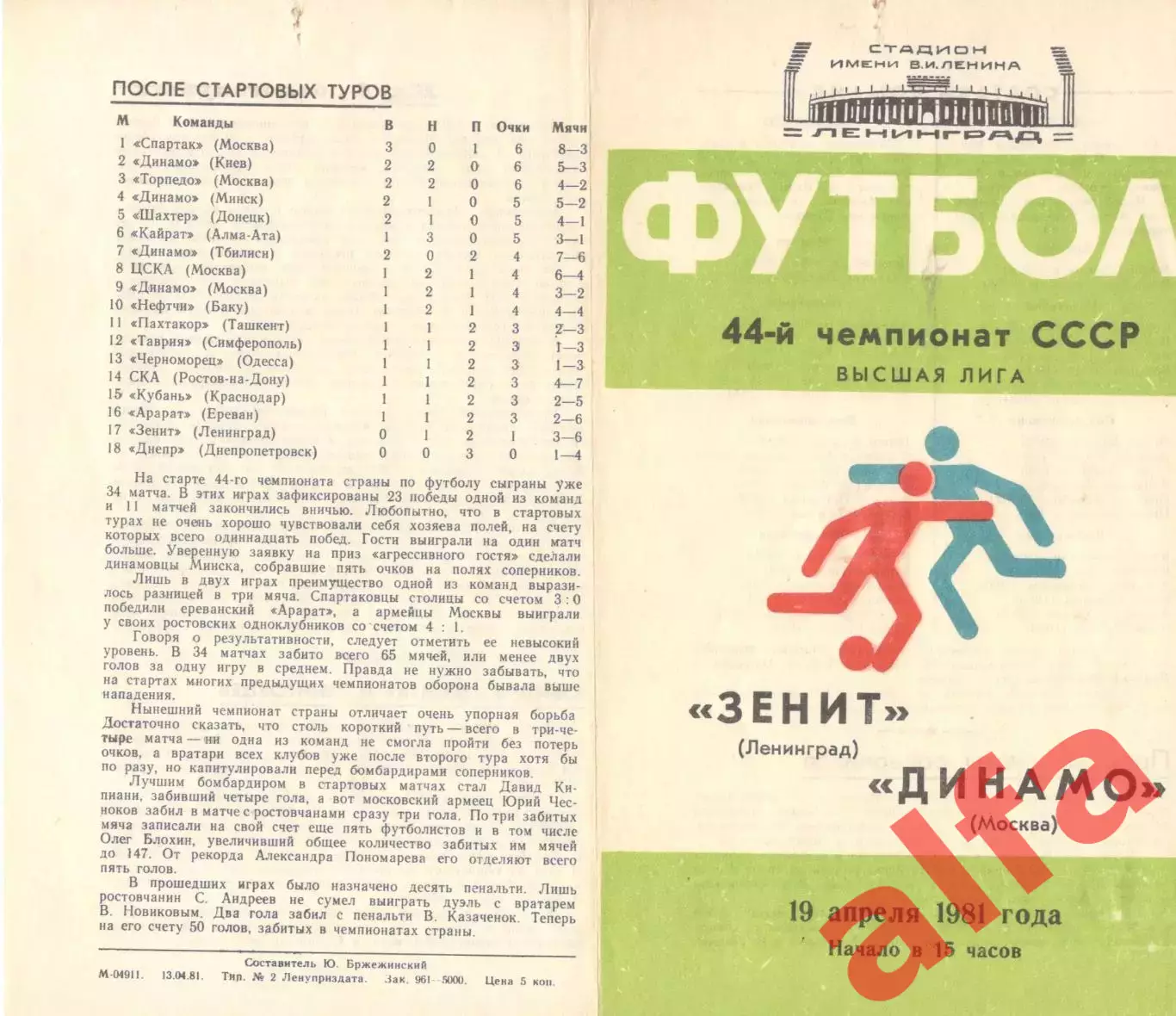 Зенит Ленинград - Динамо Москва 19.04.1981