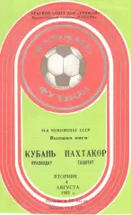 Кубань Краснодар - Пахтакор Ташкент 04.08.1981