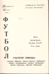 8-я зона Кубка СССР. Симферополь. 28.02 - 12.03.1979. Торпедо Москва, Крылья С..