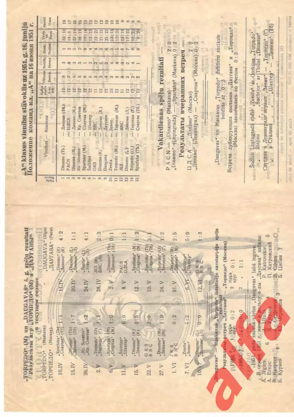 Даугава Рига - Торпедо Москва. 16.06.1951 1