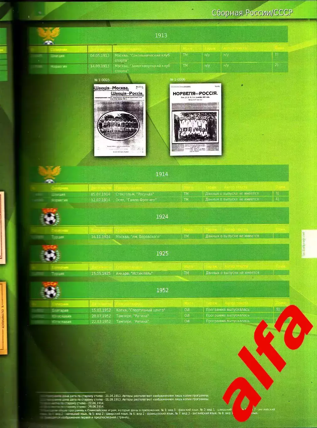 Каталог футбольных программ (Россия-СССР). Т.1. 1912-1970 1