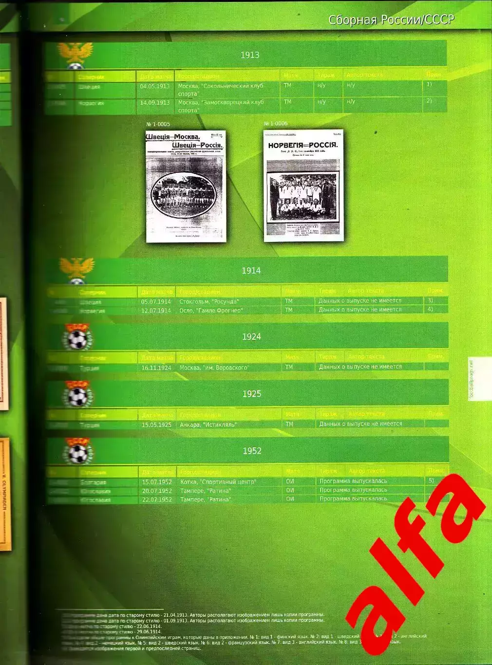Каталог футбольных программ (Россия-СССР). Т.1. 1912-1970 1