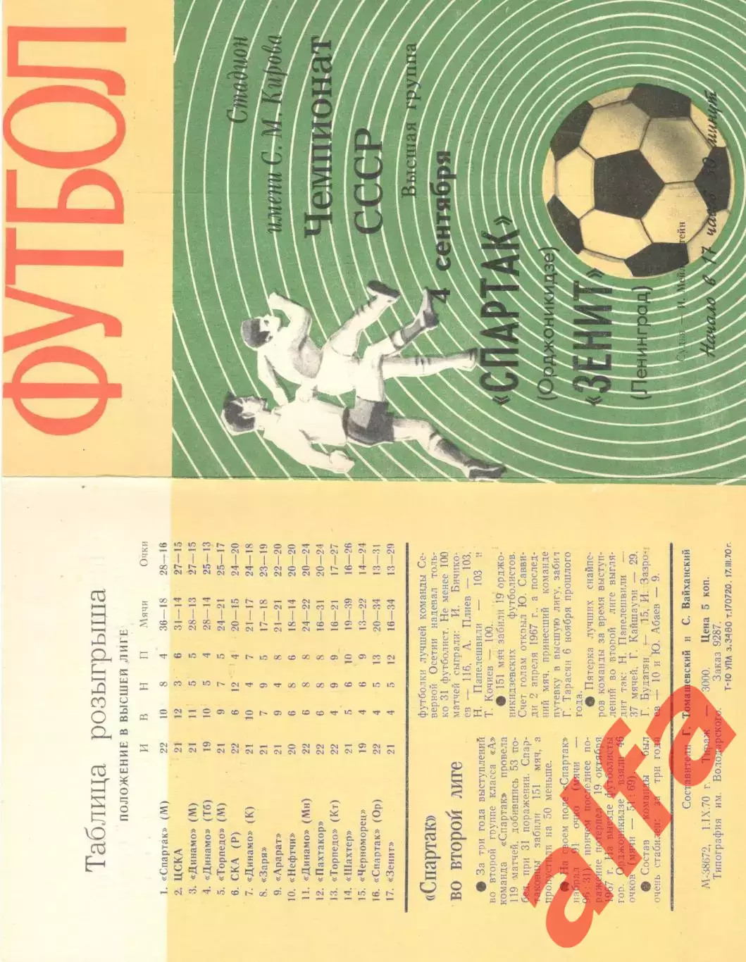 Зенит Ленинград - Спартак Орджоникидзе 04.09.1970.