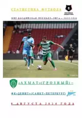 ФК Ахмат Грозный ФК Зенит Санкт-Петербург 9 августа 2025 года Статистика Футбола