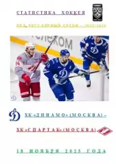 ХК Динамо Москва ХК Спартак Москва 18 ноября 2025 г Статистика Хоккея АВТОРСКАЯ