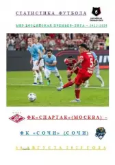 ФК Спартак Москва ФК Сочи Сочи 30 августа 2025 года Статистика Футбола АВТОР