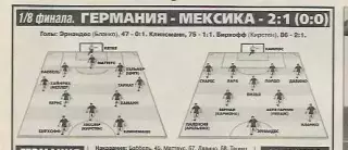 Германия Мексика 1998 Чемпионат Мира Статистика Отчёт Фото Оценки Спорт Экспресс