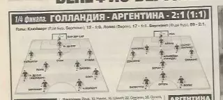 Голландия Аргентина 1998 Чемпионат Мира Статистика Отчёт Фото Спорт Экспресс