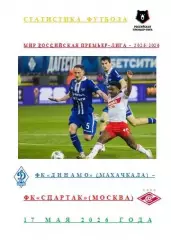 ФК Динамо Махачкала ФК Спартак Москва 17 мая 2026 года Статистика Футбола АВТОР