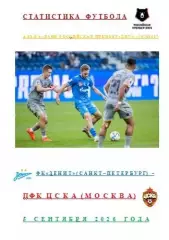 ФК Зенит Санкт-Петербург ПФК ЦСКА Москва 5 сентября 2026 года Статистика Футбола