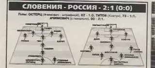 Словения Россия 2001 Отборочный Матч ЧМ-2002 Статистика Отчёт Спорт Экспресс