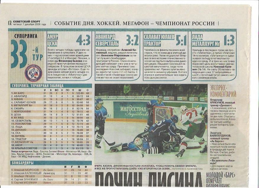 ак барс казань динамо москва 2006 статистика + отчёт + фото советский спорт