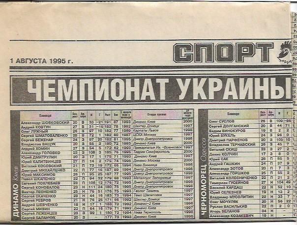 чемпионат украины 1995 1996 высшая лига 18 клубов 390 игроков статистика