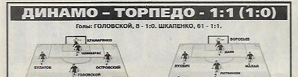 динамо москва торпедо москва 1999 статистика отчёт фото интервью спорт экспресс