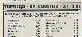 торпедо москва крылья советов самара 1999 статистика отчёт фото спорт экспресс