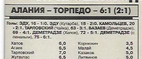 алания владикавказ торпедо москва 1999 статистика отчёт оценки спорт экспресс
