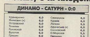 динамо москва сатурн раменское 1999 статистика отчёт интервью спорт экспресс