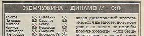 жемчужина сочи динамо москва 1994 статистика отчёт оценки игроков спорт экспресс