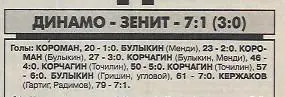 динамо москва зенит санкт-петербург 2003 статистика+отчёт+фото спорт-экспресс 1