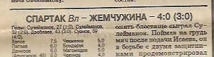 спартак владикавказ жемчужина сочи 1993 статистика отчёт интервью спорт экспресс