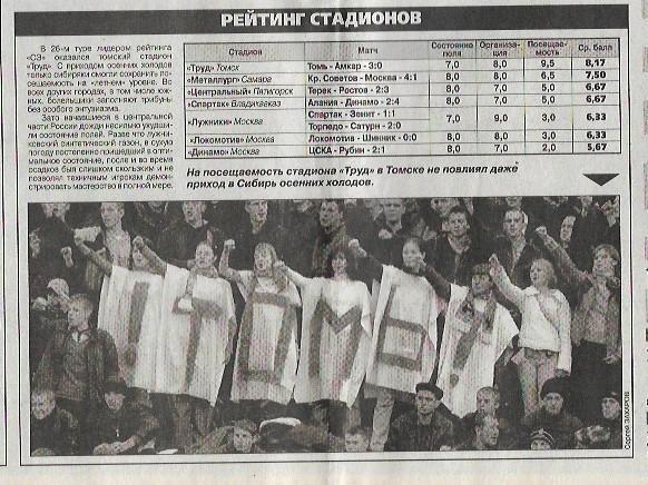 чемпионат россии 2005 премьер-лига итоги 26 тура кадр тура рейтинг стадионов