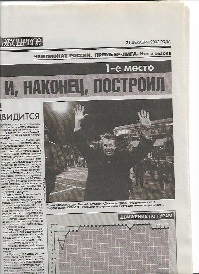 локомотив москва чемпион россии 2002 статистика+интервьюиз спорт-экспресса