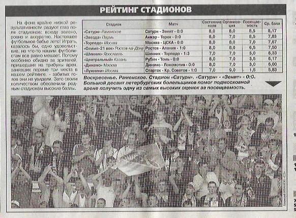 чемпионат россии 2005 премьер-лига 25 тур спорт экспресс